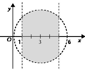 9. a) (x + ) + (y