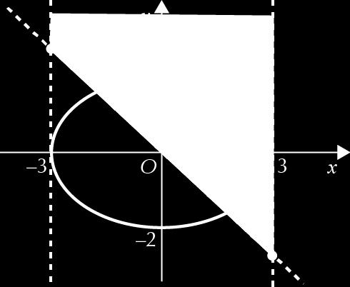 de coordenadas (, 5) e o raio