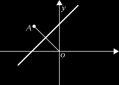 6. AA = MM, logo os vetores AA e MM não são simétricos, porque não têm o mesmo comprimento, e a afirmação (I) é falsa. MM =, AA logo a afirmação (II) é verdadeira. Opção (D) 7.