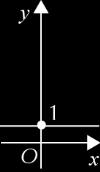 D não é o gráfico de uma função de A em B, pois admite mais do que um par ordenado cujo primeiro elemento é a. 7.