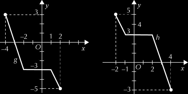 . a) O gráfico da função g obtém-se do gráfico da função f por meio de uma contração horizontal de coeficiente e o gráfico da função h obtém-se do gráfico da função f por meio de uma dilatação