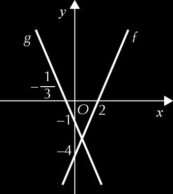 5. a) b) f(x) = 0 x = 0 x = x = Logo, A(, 0). g(x) = 0 x = 0 x = x = Logo, B, 0. f(x) = g(x) x = x 5x = x = 5 f 5 = 5 = 6 5 = 5. Logo, C 5, 5. Assim, A [AAA] = 7 + 5 = 5 = 7 5 = 9 5 u.a. 55.