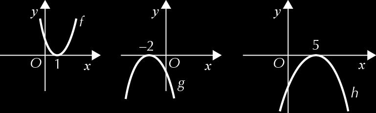v. h(x) = 0 (x 5) = 0 x 5 = 0 x = 5, logo h tem um zero: 5 vi. A função h é estritamente crescente em ], 5] e é estritamente decrescente em [5, + [. b) 57. a) f(x) = (x ) + i.