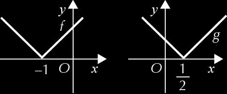 x + se x 0 c) f(x) = x + = x + se x < 0 g(x) = x = x se x 0 x se x < 0 7. a) b) f(x) = x + D f = R D + f = R 0 A função f tem um zero.