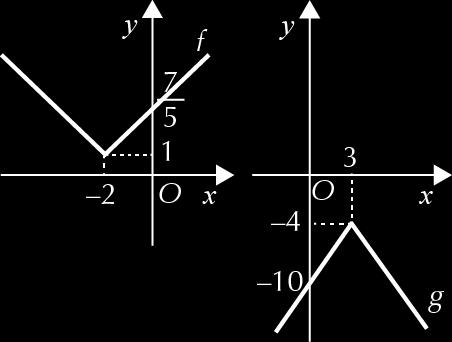 A função h é estritamente decrescente em ], 0] e é estritamente crescente em [0, + [. x se x 0 c) f(x) = x = x se x < 0 75.