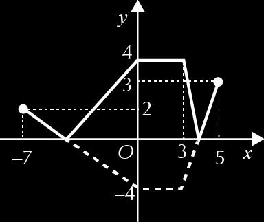 auxiliares x = 0 x = x = x = 0 x = x = x = x = 8. a) C.