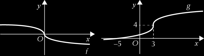 b) g(x) = x + x D g = {x R: x + x 0} = ], ] [0, + [ Cálculo auxiliar x + x = 0 x(x + ) = 0 x = 0 x = c) h(x) = x + D h = x R: x + 0 Condição universal = R d) D i = {x R: i(x) 0} = ], ] {} 87.