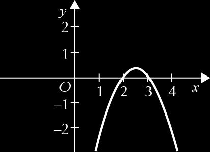 0. f(x) = x + 5x 6 a) f(x) = 0 x + 5x 6 = 0 x = 5± 5 x = 5± x = x = Os zeros de f são e. b) O eixo de simetria do gráfico de f é x = + x = 5.