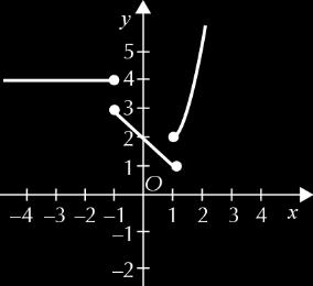 7. a) AA = x = AA = DD AA = 6 Pelo Teorema de Pitágoras: DD = CC + AA x = CC + x CC = x x CC = x Logo, CC = x.