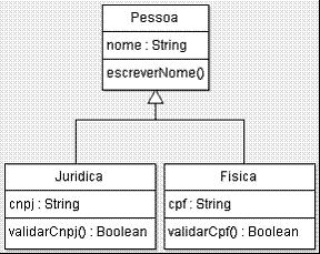 7. (classes abstratas) Explique os resultados da execução do método main abaixo e quais são os conceitos fundamentais de orientação a objetos que são aplicados. 1. public abstract class Ator 3.