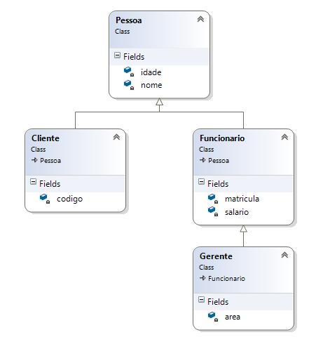 11. (Herança) Implemente as seguintes classes. 12.