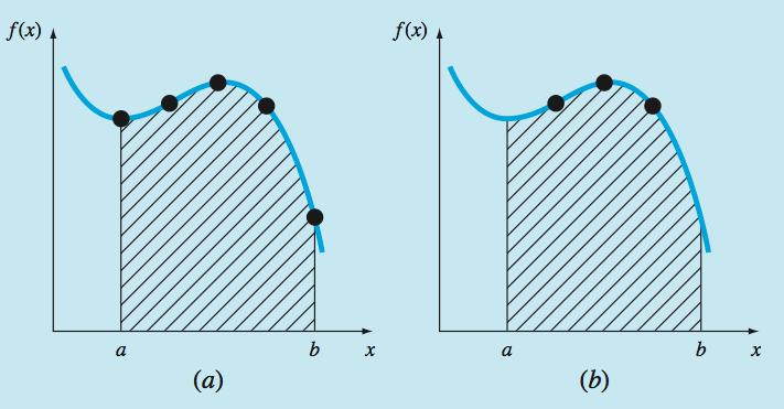 Fórmulas de Newton-Cotes Diferença entre as fórmulas de
