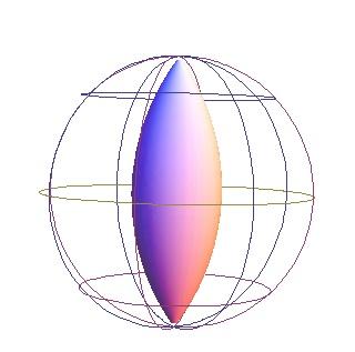 Figura 5.: Cilindro hiperbólico Figura 5.3: Hourglass Figura 5.4: Snowman i) Flat fronts rotacionais. Estes flat flat fronts são obtidos quando e z 0 R.