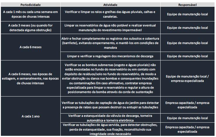 8. Utilização do Manual Básico de Manutenções Com o intuito de melhor auxiliarmos os locatários na zeladoria dos imóveis, elaboramos um manual básico resumido com as principais normativas e práticas