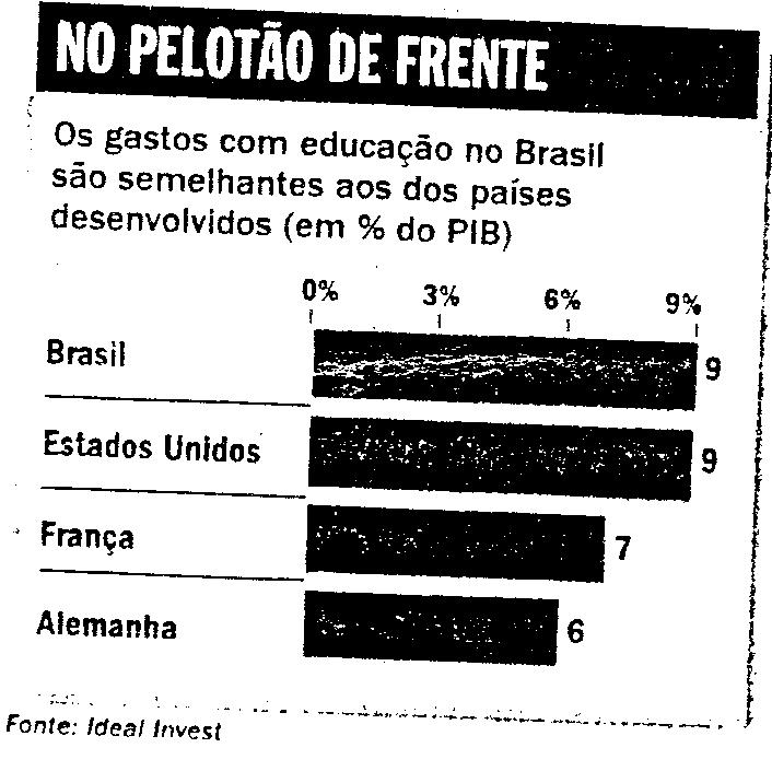 Alguns erros comuns cometidos na apresentação dos dados 4) Quais os