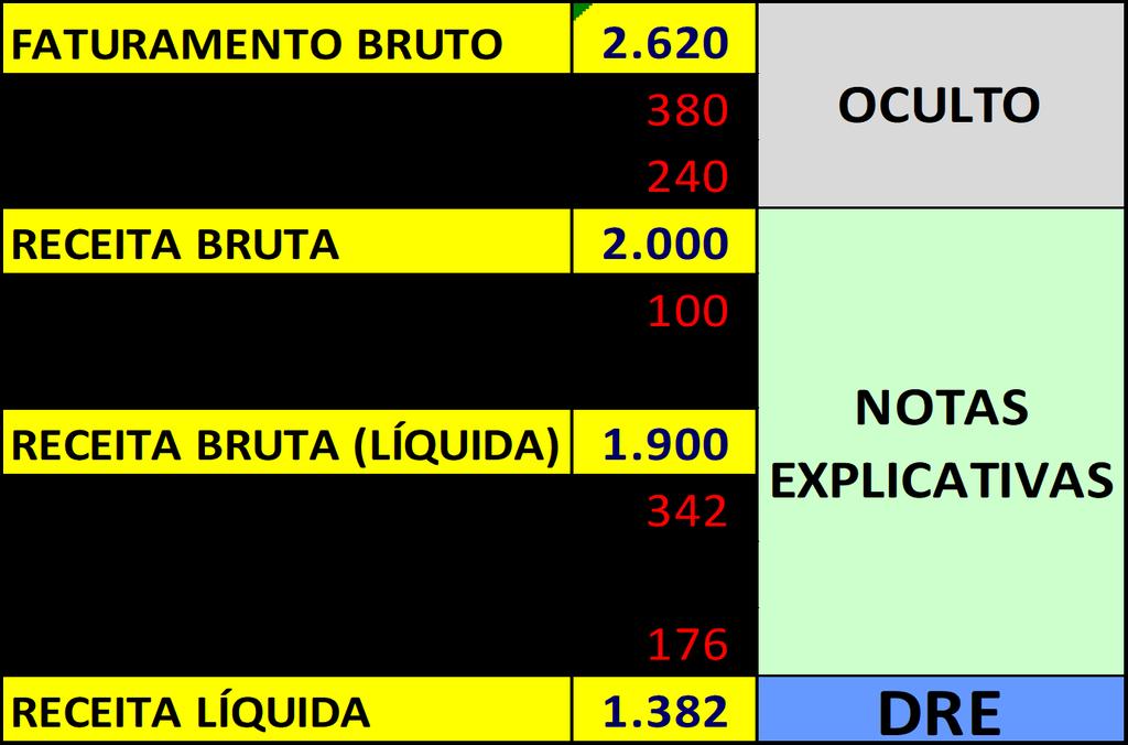 PONTOS RELEVANTES 1.