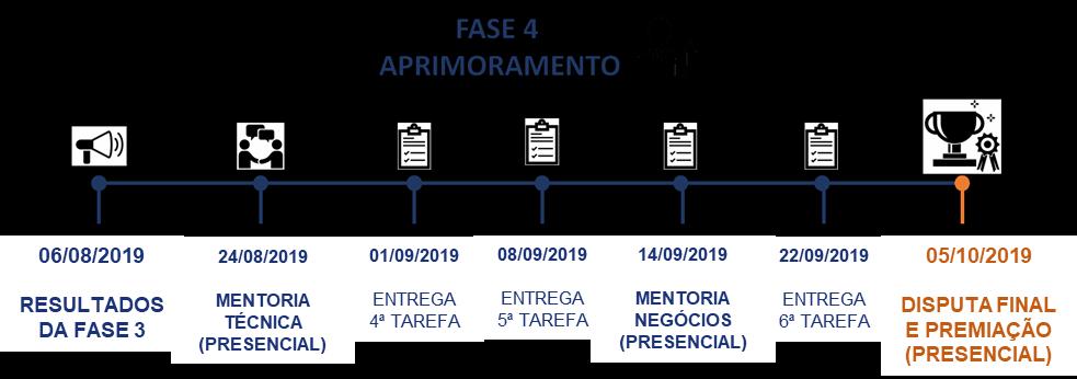 Durante tda a Fase 4, tarefas relacinadas a viabilidade ecnômica d negóci serã lançadas peridicamente e suas entregas deverã