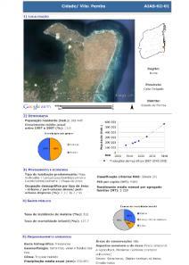 Importação de dados de campo DATA INÍCIO / FIM: BIAS