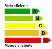 etc) Conforto Ambiental & Eficiência Energética