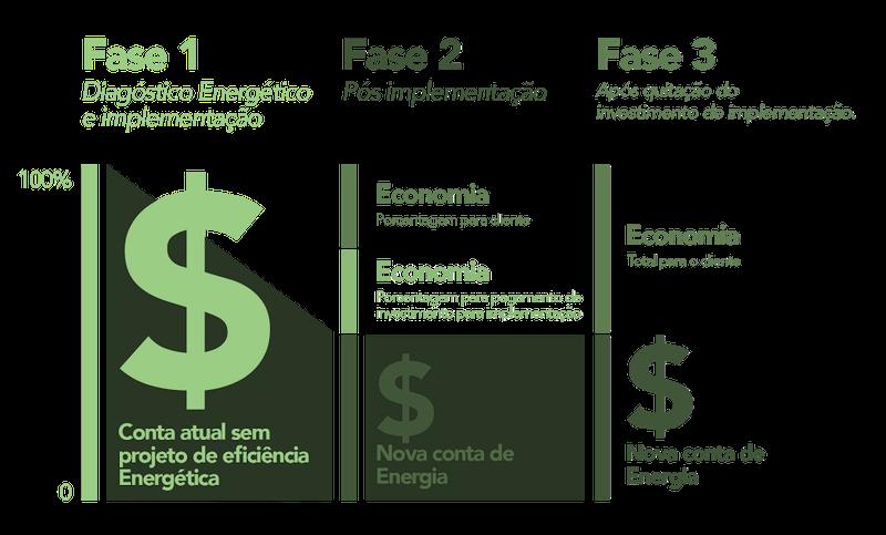 Exemplo: consultoria