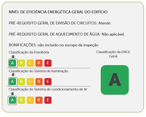 Ar, e a pontuação final da Etiqueta Geral.