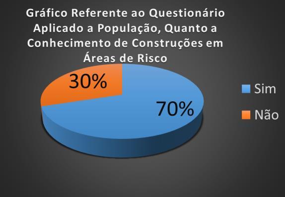 Figura 1 Gráfico 1 Figura 2 Gráfico 2 Figura 3 Gráfico 3 Os registros