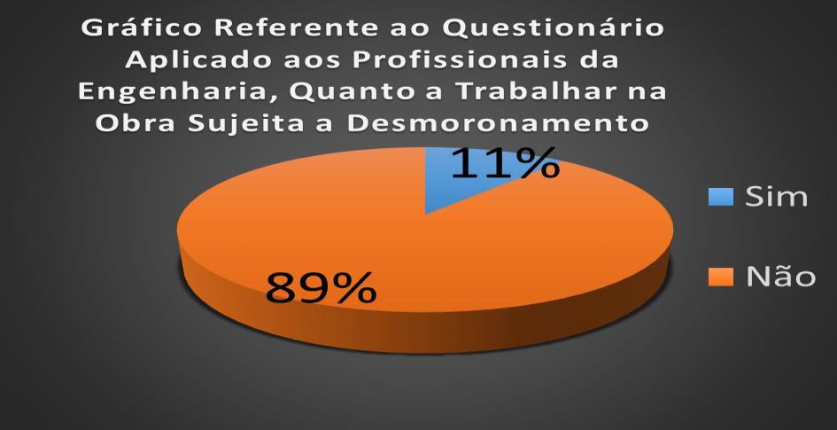 do antes e depois da construção do loteamento para poder realizar um comparativo