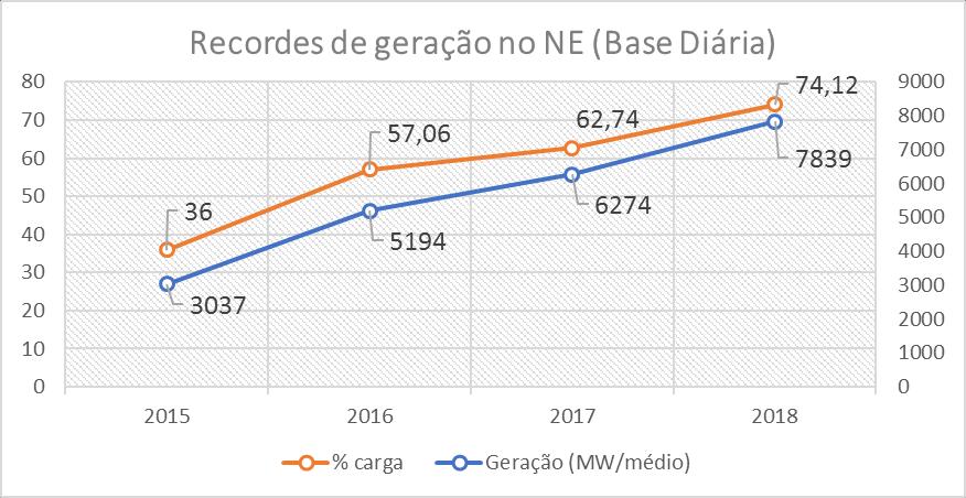 EVOLUÇÃO DOS