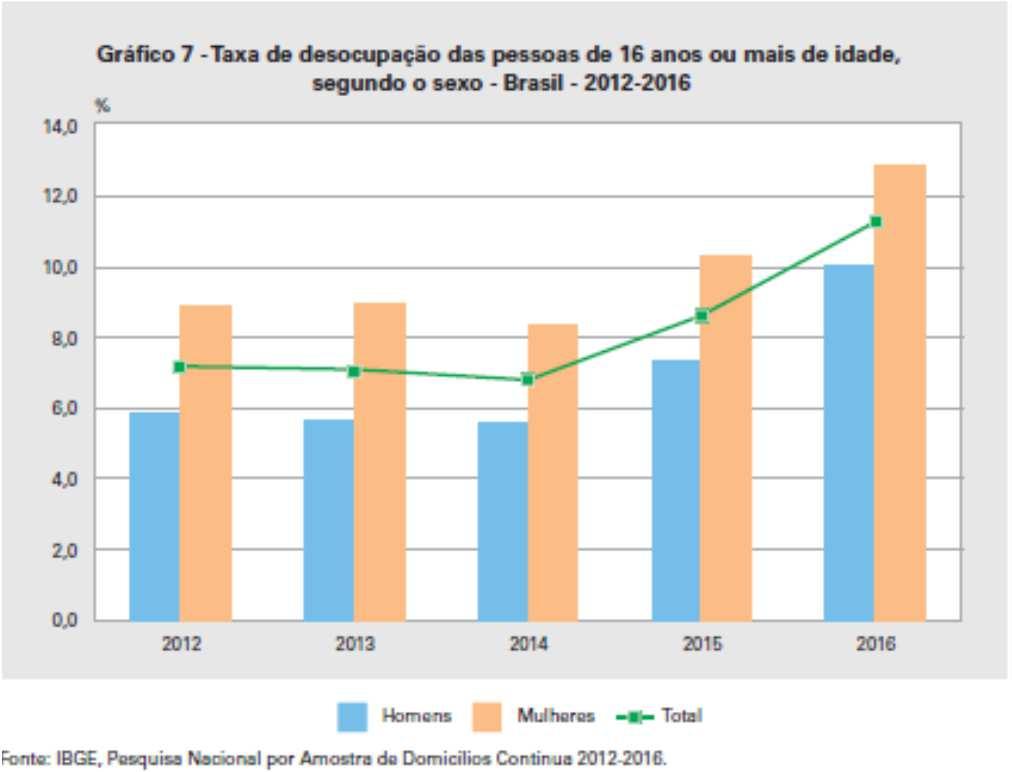 CONSEQUÊNCIAS: MULHERES E NEGROS DIFICILMENTE ALCANÇARÃO CONTRIBUIR POR 20 ANOS E