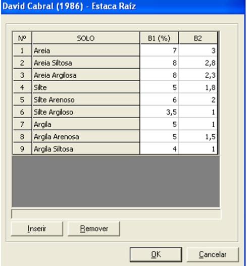 D: diâmetro do fuste da estaca em metros; p: pressão de ar comprimido em kgf/cm²; (entre 0 e 4 kgf/cm²).