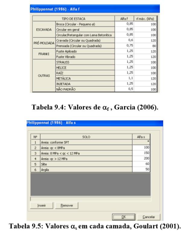 Com qc sendo calculado conforme indicado no método Aoki-Velloso: Onde TQS Informá ca - Rua dos