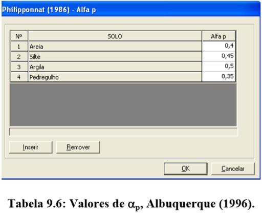 Método Pedro Paulo Velloso Método semi-empírico. Correlacionado com CPT.