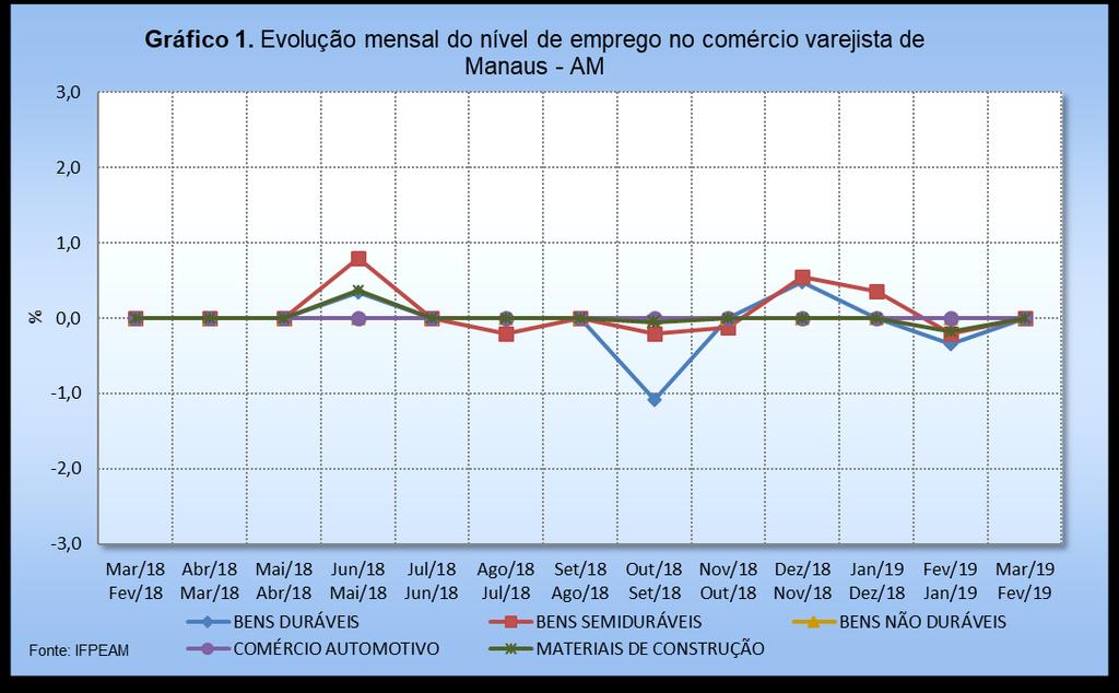 Página 4 de 10 RELATÓRIO MENSAL DA PESQUISA DE SONDAGEM