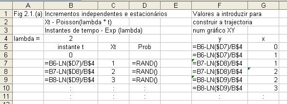 54 CAPÍTULO 3. CONSTRUÇÃO DE TRAJECTÓRIAS Caso (C) Processo de incrementos não independentes e estacionários: {X t, t N}, onde X t = X t 1 + k, onde k é uma constante.