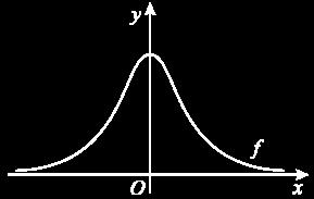 Na figura abaio está parte da represetação gráfica de uma fução f, par e positiva, da qual a recta de equação y=0 é assimptota.