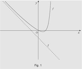 fução g. Seja h : a fução defiida por h ( ). O valor do lim é: h ( ) 1 1 g ( ) (A) (B) + (C) 0 (D) 1 Eame Nacioal 007,.ª fase 15.