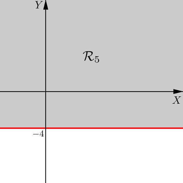 A região R 4 consiste dos pontos do plano à esquerda da reta x = 10, incluindo os pontos da