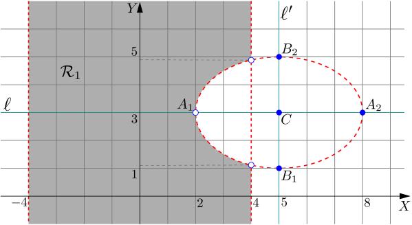 311 Geometria Analítica - Aula 3 A região R 1, x 4 < 0 R 1 : (x ) + 9 (y 3) 4 1 > 0 R 1 = { (x, y) x ( 4, 4) } x 4 > 0 e R : (x ) + 9 { (x ) (y 3) (x,