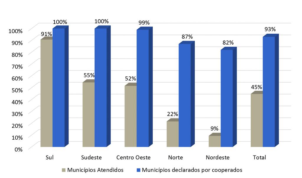 COOPERATIVAS DE CRÉDITO NO BRASIL ATENDIMENTO MUNICÍPIOS