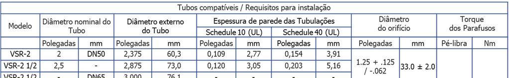 Conexões elétricas típicas: Notas: 1.