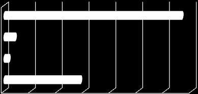 Frequência absoluta (n) Frequência relativa (%) TGP (parto) Normal 86,4 Alto 6,6 GGT (parto) Normal 5 68, Alto 4, Em termos de perceção subjetiva da ocorrência de edemas a maioria (66,%) não a