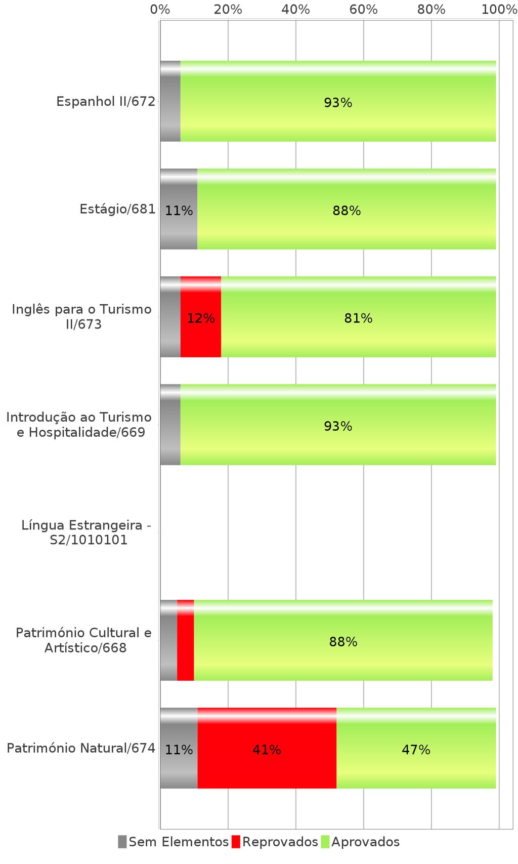 Pagina: 7 Figura 2.