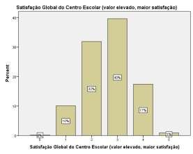 Assiduidade às aulas: Quanto ao género dos alunos: o Género masculino 53% referem mais de 90% de assiduidade e 35% referem entre os 70% e 90% de assiduidade.