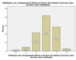 Figura 2