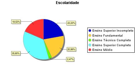 2.2 Resultados Pós-Visita As informações contidas nesta seção dizem respeito aos formulários de pósvisita, preenchidos espontaneamente pelos visitantes