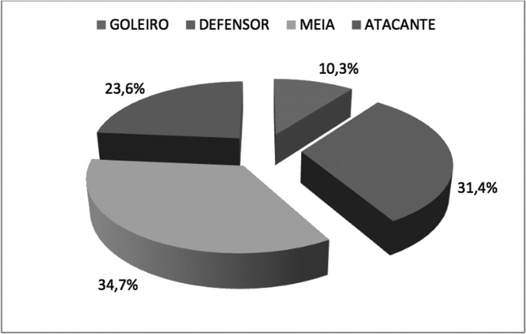 Avaliação das lesões esportivas durante partidasdocampeonatobrasileirodefutebol2016 Barros et al.