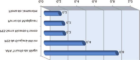 Figura 9.