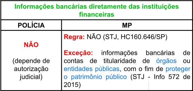 Resposta: Recentemente o STJ, informativo 593 de 20/10/2016, reforçou a seguinte tese: as conversas mantidas por whatsapp somente podem ser acessadas após prévia ordem judicial.