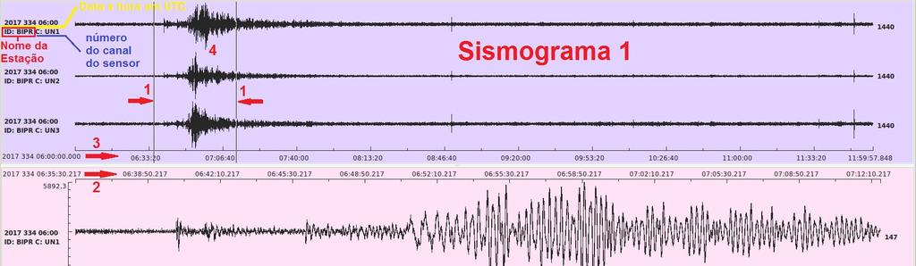 ANEXO 1 A seguir foram selecionados três sismos registrados pela estação sismográfica, durante o período vigente desse Boletim (Fase 1 Pré Enchimento - 01/02/2018 a 30/04/2018).