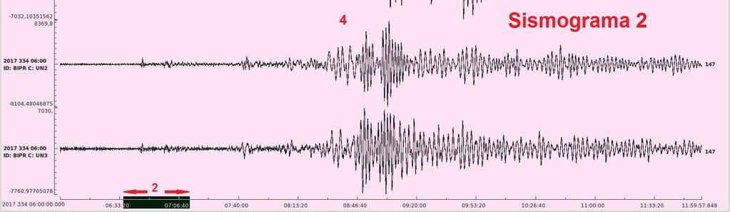 000 km) detectado pela estação Sismológica BIPR1 às 06h40min horário UTC em 30/11/17, epicentro Mid-Atlantic Ridge (MAR) às 06h32min (UTC) com Magnitude de 6,5.